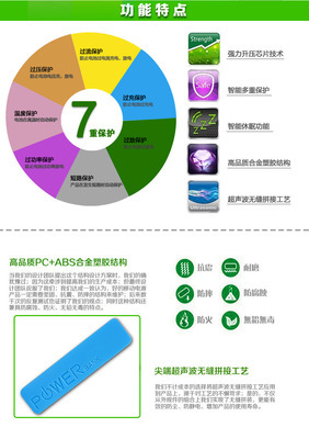 香水味移动电源 数码充电伴侣，让科技散发迷人气息